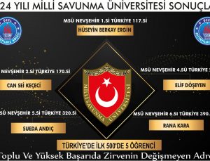 Altınyıldız Koleji Fen ve Anadolu Lisesi Öğrencileri 2024 MSÜ’de Nevşehir Ve Türkiye Şampiyonu