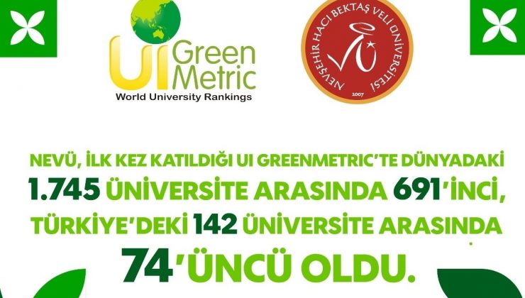 NEVÜ İlk Kez Katıldığı UI greenmetric’te Türkiye’den 142 Üniversite Arasında 74. Sırada Yer Aldı