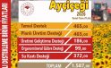 2026 Üretim Yılı Ayçiçeği Destekleri Açıklandı