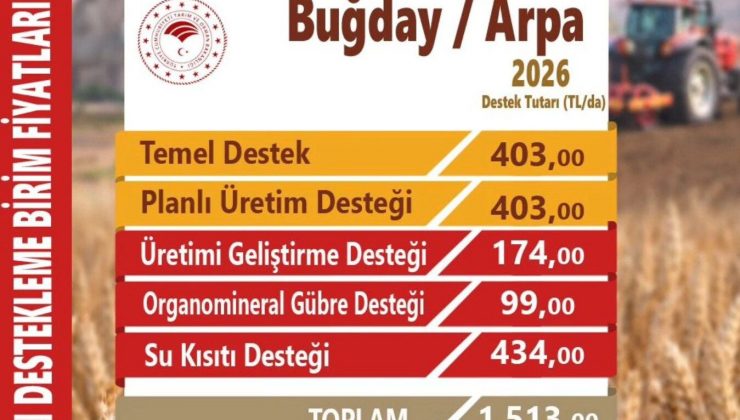 2026 Üretim Yılı Buğday ve Arpa Destekleri Açıklandı