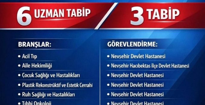 Nevşehir’e 127. DHY Kurası Kapsamında 10 Doktor Ataması
