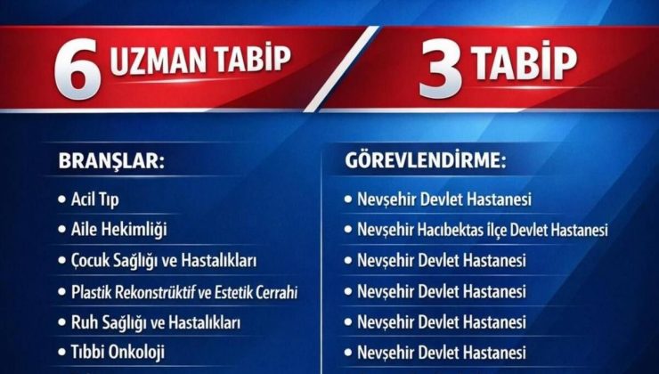 Nevşehir’e 127. DHY Kurası Kapsamında 10 Doktor Ataması