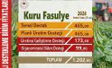 2026 Yılı Kuru Fasulye Destekleri Açıklandı