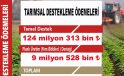Nevşehir’de 133,8 Milyon TL’lik Tarımsal Destekleme Ödemesi Başlıyor