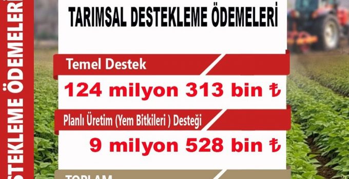 Nevşehir’de 133,8 Milyon TL’lik Tarımsal Destekleme Ödemesi Başlıyor