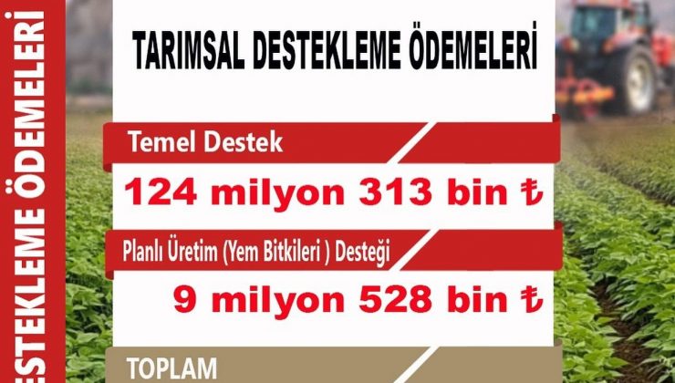 Nevşehir’de 133,8 Milyon TL’lik Tarımsal Destekleme Ödemesi Başlıyor