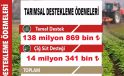 Nevşehirli Üreticilere 153 Milyon TL Tarımsal Destek Ödemesi