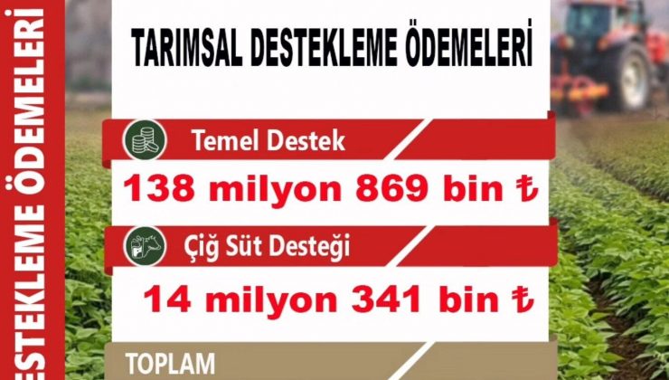 Nevşehirli Üreticilere 153 Milyon TL Tarımsal Destek Ödemesi