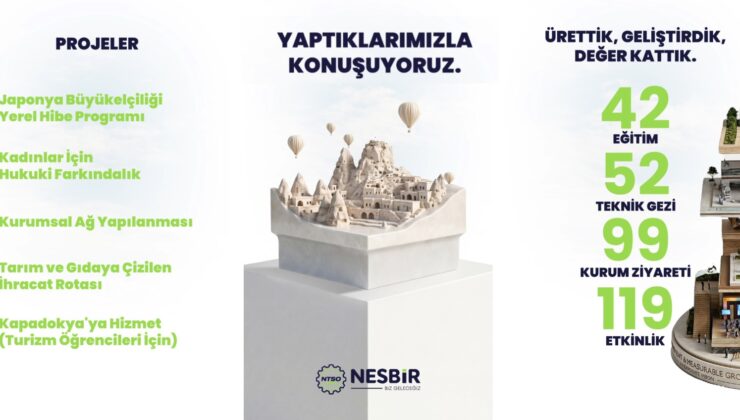 NESBİR’den 8 Yıllık Birikimi Anlatan Video