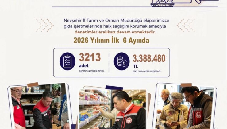 Nevşehir’de 6 Ayda 3 Bin 213 Gıda Denetimi Yapıldı