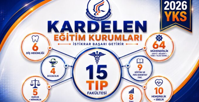 Kardelen Koleji YKS Yerleştirmede Yine Rakipsiz