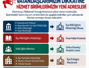 Derinkuyu’da Kamu Kurumlarının Geçici Hizmet Adresleri Belli Oldu