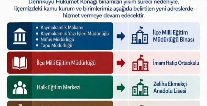 Derinkuyu’da Kamu Kurumlarının Geçici Hizmet Adresleri Belli Oldu