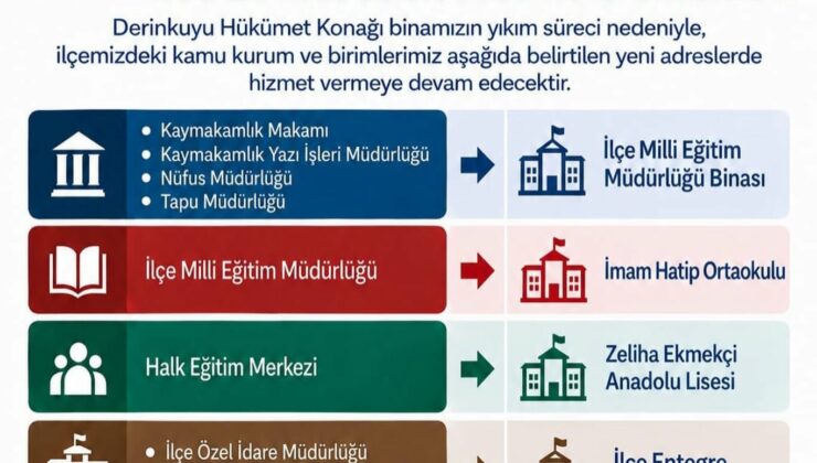 Derinkuyu’da Kamu Kurumlarının Geçici Hizmet Adresleri Belli Oldu